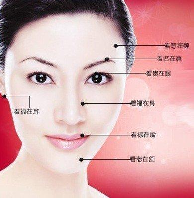 鼻子上有颗痣代表什么 对运势有影响吗