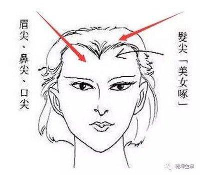 鼻子塌陷的人命好不好 鼻子塌陷的人一生运势解读