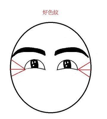 鱼尾纹解析你的感情状况 鱼尾纹面相怎么看