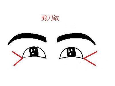 鱼尾纹面相图解 有鱼尾纹代表着什么
