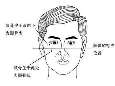 鼻子歪面相分析 鼻子歪的人性格如何