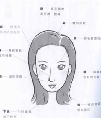 鼻子看哪些女人会克夫 克夫的女人鼻子长相如何