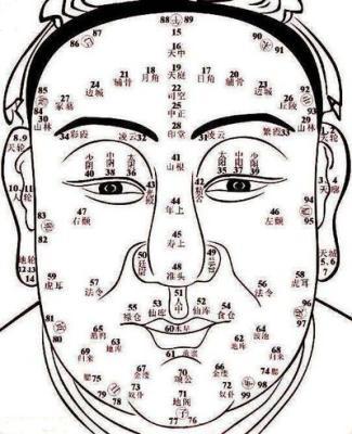 鼻梁横纹代表什么分析鼻梁横纹面相