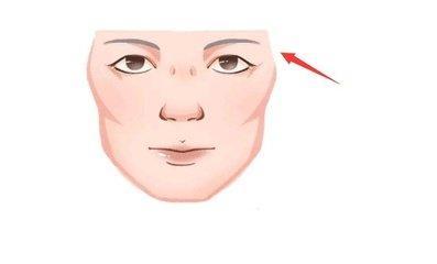 鼻梁高的女人命苦吗 女人鼻梁高是什么意思