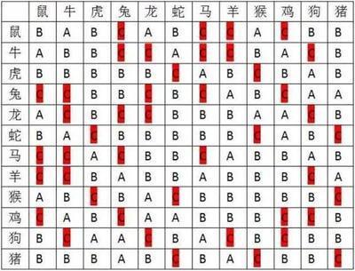 龙与龙生肖合不合适 属龙人与什么生肖配对好