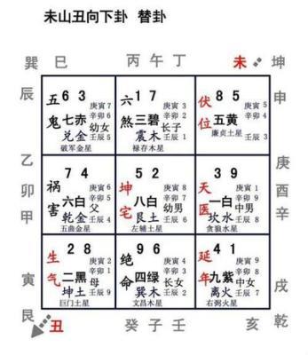 蛇年风水 2025年九星吉凶分布图(图文)