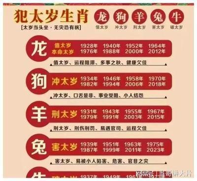 龙狗兔牛今年冲犯哪个太岁2025年属狗冲太岁