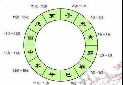 1988年9月10日晚上21-23点出生性格、运势和命运