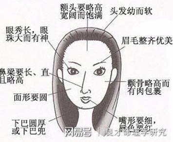 天生都有钱女人面相，揭秘女人有钱面相