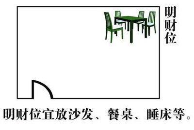 办公桌摆放风水图解大全 摆放办公桌需要注意什么