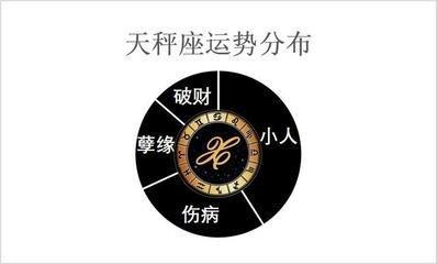 天秤座2025年11月27日运势