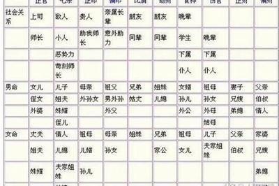 1988年出生的人在2025年中有着怎样的运势