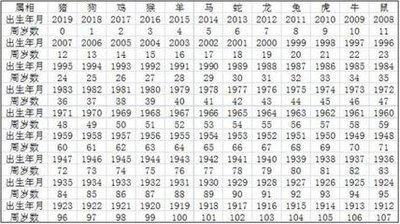 1988年8月19日晚上21-23点出生性格、运势和命运
