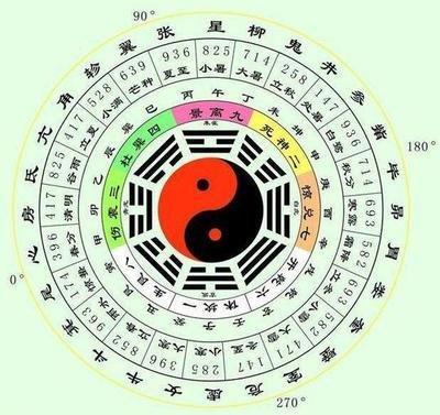 如何运用周易八卦断事(周易八卦怎么运用于手上)