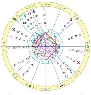 梦笙astrology2025年双鱼座运势精华版