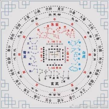 易经中青龙代表什么(7在易经代表什么意思)