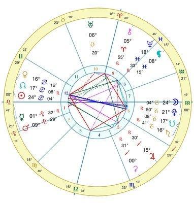 梦笙astrology2025年摩羯座运势精华版
