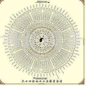 易经六十四卦名称与卦象的含义是什么