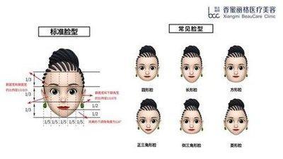 方形脸的女人命好吗 女人长有方形脸说明什么