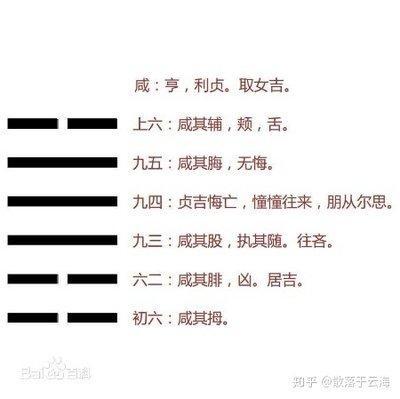 易经第三十一卦 咸 泽山咸 兑上艮下
