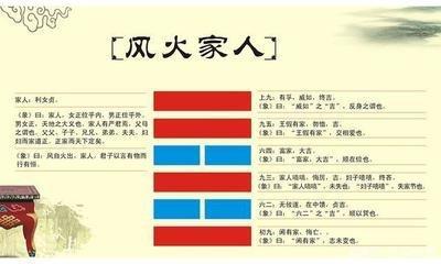易经第三十七卦 家人 风火家人 巽上离下