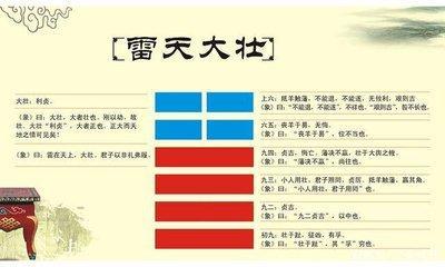 易经第三十四卦 大壮 雷天大壮 震上干下