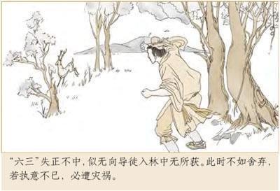 易经第三卦 屯 水雷屯 坎上震下