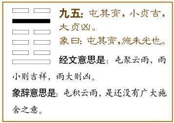 易经第三卦 屯 水雷屯 坎上震下
