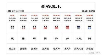 易经第九卦 小畜 风天小畜 巽上干下
