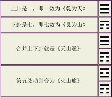 梅花周易基础教程：八卦易数与方位