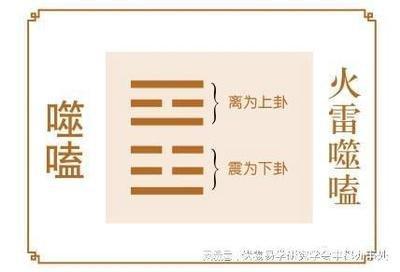 易经第二十一卦 噬嗑 火雷噬嗑 离上震下