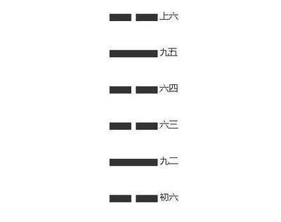 易经第二十九卦 坎 坎为水 坎上坎下