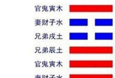 易经第二十六卦 大畜 山天大畜 艮上干下