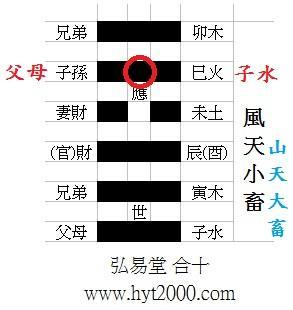 易经第二十六卦 大畜 山天大畜 艮上干下