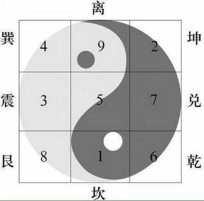 易经第二十卦 观 风地观 巽上坤下
