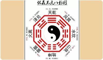 易经第二十卦 观 风地观 巽上坤下