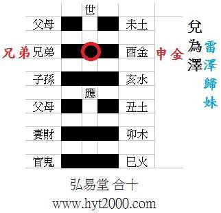 易经第五十八卦 兑 兑为泽 兑上兑下
