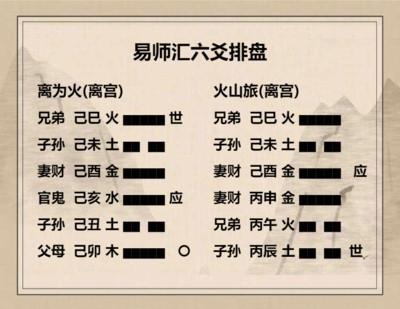 易经第五十六卦 旅 火山旅 离上艮下
