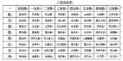 易经第五十卦 鼎 火风鼎 离上巽下