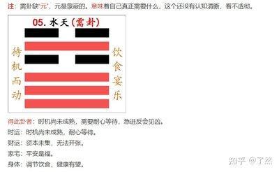 易经第五卦 需 水天需 坎上干下