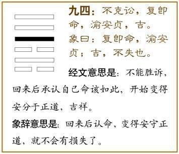 易经第六卦 讼 天水讼 干上坎下