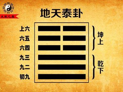 易经第十一卦 泰 地天泰 坤上干下