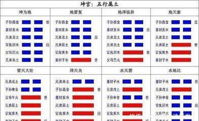 易经第十九卦 临 地泽临 坤上兑下