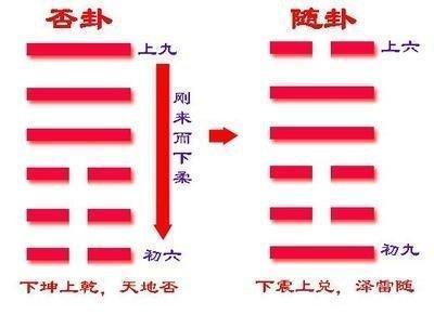 易经第十二卦 否 天地否 干上坤下