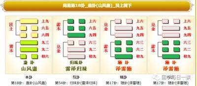 易经第十八卦 蛊 山风蛊 艮上巽下