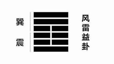 易经第四十二卦 益 风雷益 巽上震下