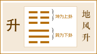 易经第四十六卦 升 地风升 坤上巽下