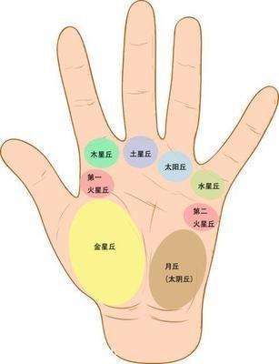 能赚钱手相 通过什么方式赚钱适合你