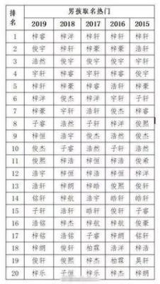 给男孩起名时有哪些类型的字不可以使用