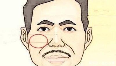 能经商的面相是怎么样的  什么样的人适合做生意
